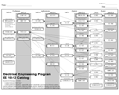 EE program flow sheet