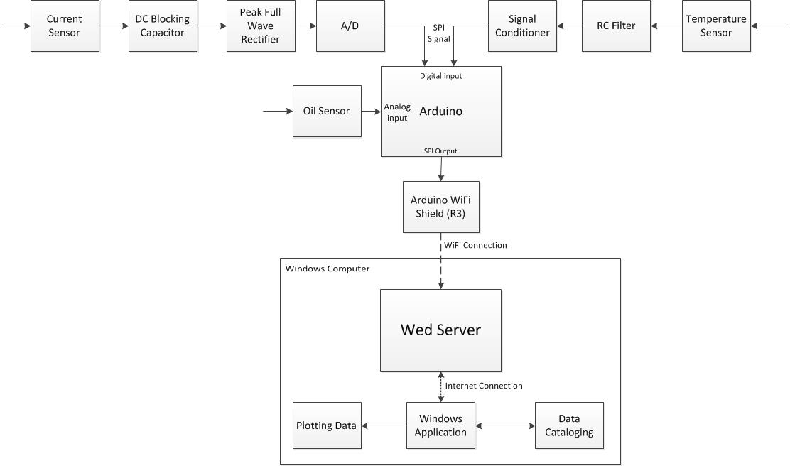 Flow Chart