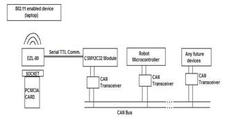 wifi-flowchart