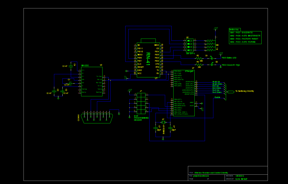 project control