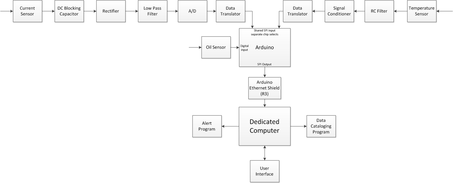 Flow Chart