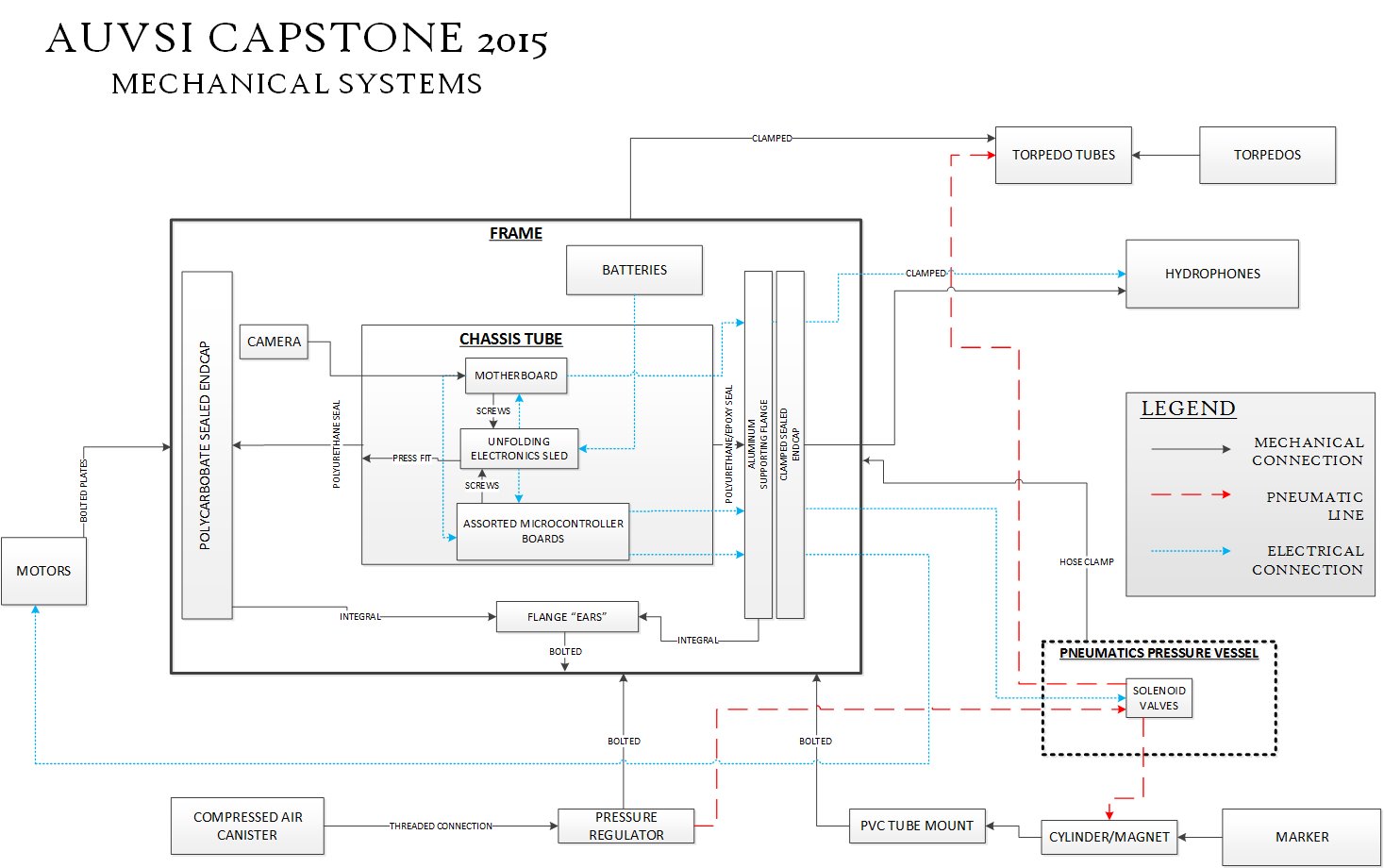 BN_MECHBLOCKDIAGRAM_FINAL.jpg