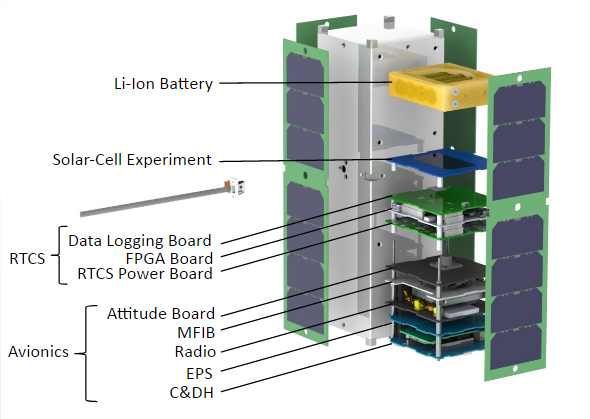 Breakout of RadSat with Solar-Cell Experiment